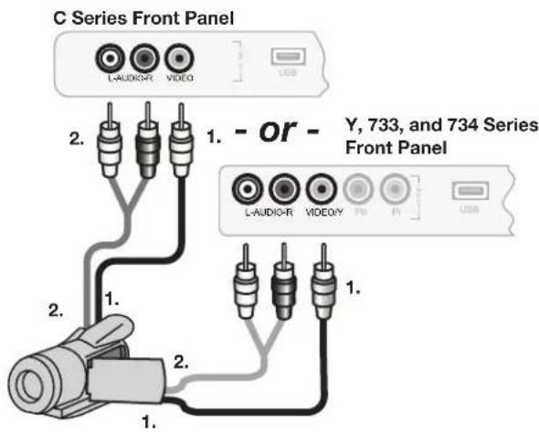 C Series Front Panel L-AUDIO-R VIDEO USB 1. - or - Y, 733, and 734 Series Front Panel L-AUDIO-R VIDEO USB 2. 1. 2. 2. 1.
