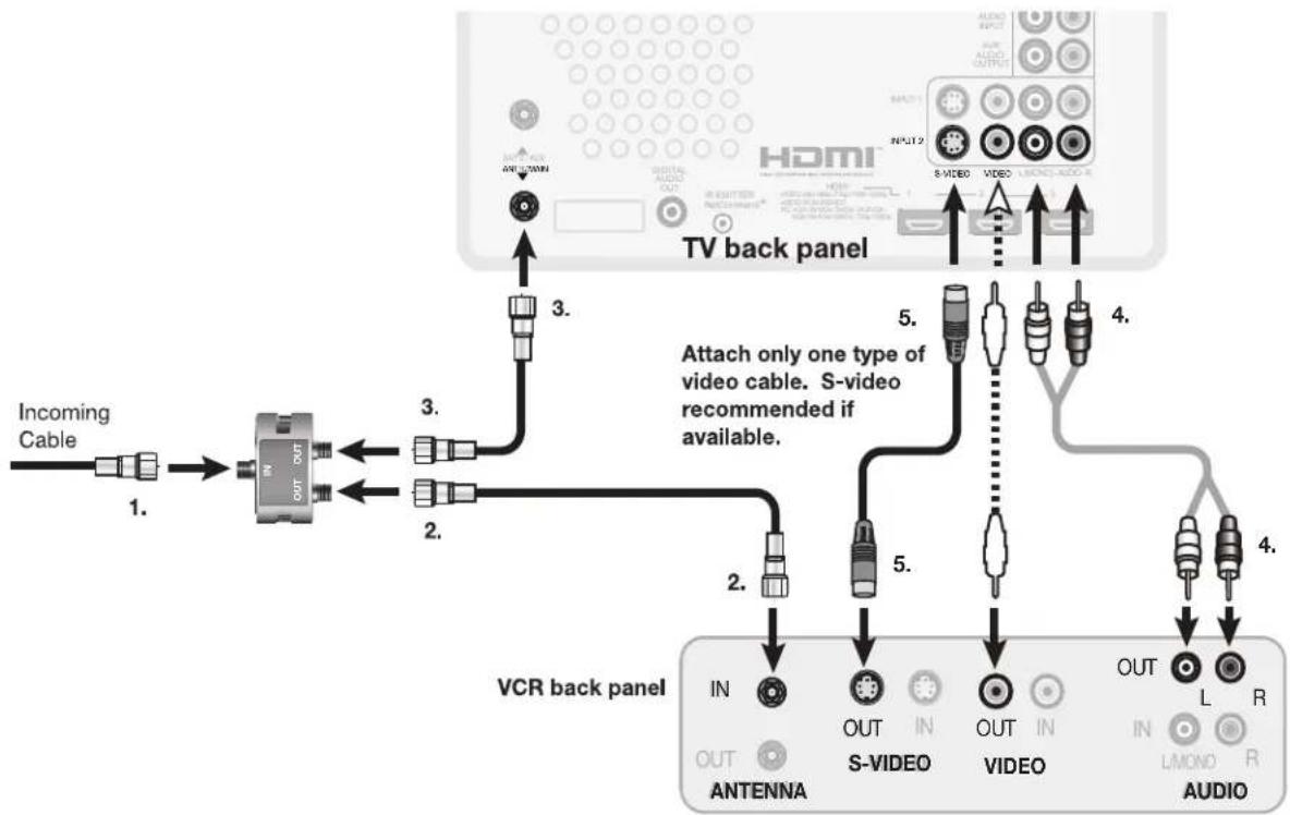 MITSUBISHI WD-65734 - VCR to an Antenna or Wall Outlet Cable - 1