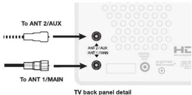 To ANT 2/AUX TO ANT 1/MAIN ANT 2/AUX /ANT 1/MAN TV back panel detail