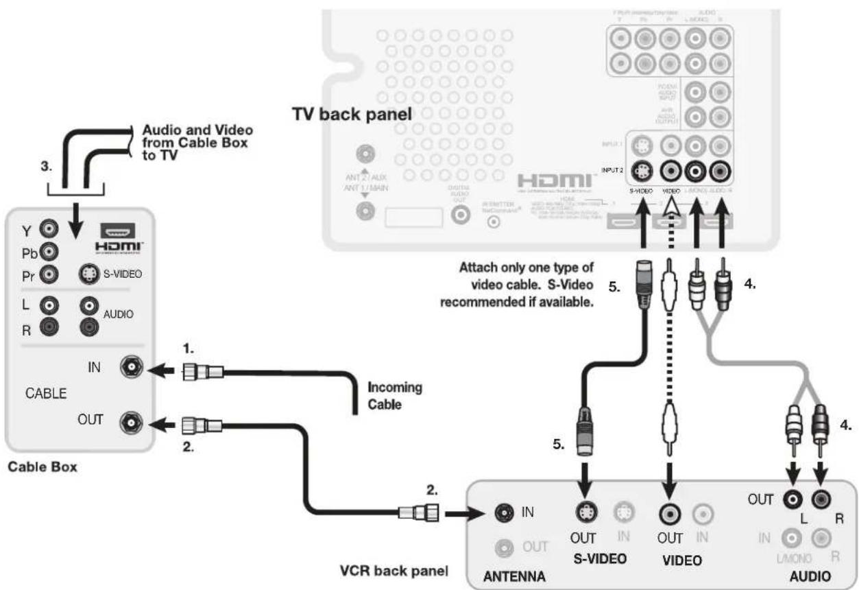 MITSUBISHI WD-65734 - VCR to a Cable Box (Audio & Video) - 1