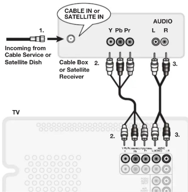 CABLE IN or SATELLITE IN Incoming from Cable Service or Satellite Dish Cable Box or Satellite Receiver AUDIO Y Pb Pr L R TV 2. 3. 2. 3. Y Pb Pr (800/45127021/800A) Pb Pr AUDIO L (MOSO) R POS/AVISO INPUT ASR AUDIO