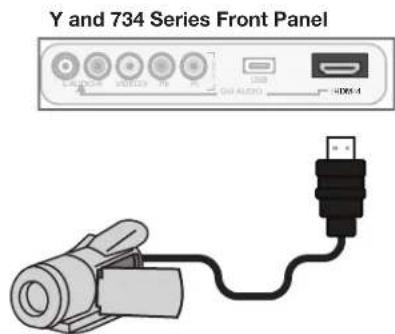 Y and 734 Series Front Panel USB USB USB