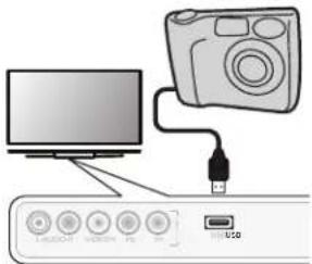 Diagram showing connection between a monitor and a camera via USB cable to an LCD panel with labeled buttons