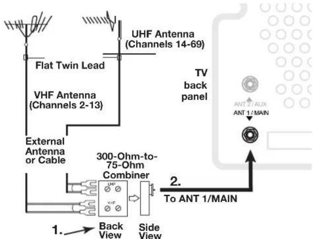 Flat Twin Lead VHF Antenna (Channels 2-13) External Antenna or Cable UHF Antenna (Channels 14-69) 300-Ohm-to- 75-Ohm Combiner Back View Side View TV back panel ANT 2/ AUX ANT 1/ MAIN 1. 2. To ANT 1/MAIN