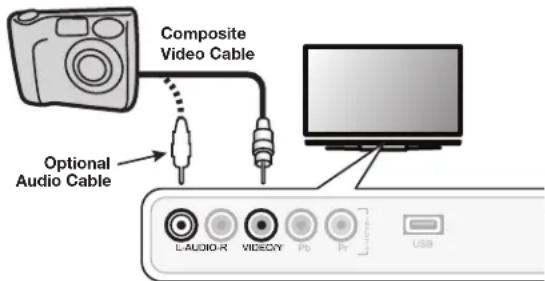 Composite Video Cable Optional Audio Cable L-AUDIO-R VIDEOY Pb Pr USB