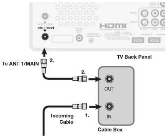 MITSUBISHI WD-65734 - Older Cable Box - 1