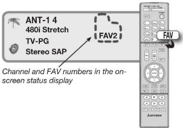 ANT-1 4 480i Stretch TV-PG Stereo SAP FAV2 Channel and FAV numbers in the on- screen status display FAV