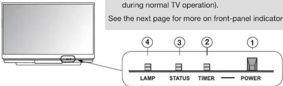 during normal TV operation). See the next page for more on front-panel indicators LAMP STATUS TIMER POWER