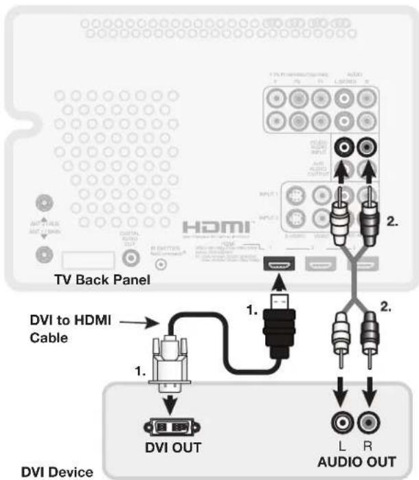 TV Back Panel DVI to HDMI Cable DVI Device 1. 2. DVI OUT L R AUDIO OUT