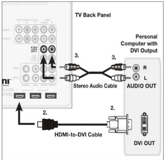 TV Back Panel Personal Computer with DVI Output Stereo Audio Cable AUDIO OUT HDMI-to-DVI Cable DVI OUT