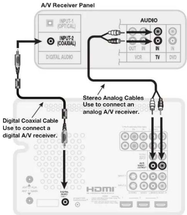 MITSUBISHI WD-65734 - A/V Receiver (Sound System) - 1