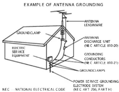 EXAMPLE OF ANTENNA GROUNDING ANTENNA LEADINWARE GROUNDCLAMP ELECTRIC SERVICE EQUIPMENT ANTENNA DISCHARGE UNIT (NEC ARTICLE 810-20) GROUNDING CONDUCTORS (NEC ARTICLE 810-21) GROUNDCLAMPS POWER SERVICE GROUNDING ELECTRONE SYSTEM (NEC ART 250, PART H) NEC — NATIONAL ELECTRICAL CODE