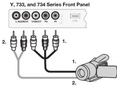 Y, 733, and 734 Series Front Panel LAUDIOR VIDEO Pb Pr 2. 1. 1. 2.