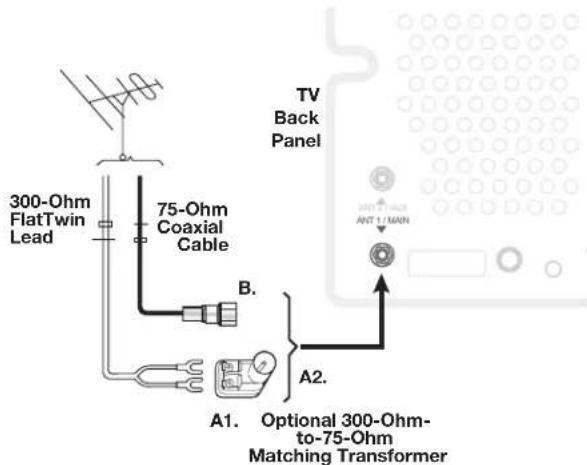 300-Ohm FlatTwin Lead 75-Ohm Coaxial Cable B. A2. A1. Optional 300-Ohm- to-75-Ohm Matching Transformer TV Back Panel ANT 1 MAIN