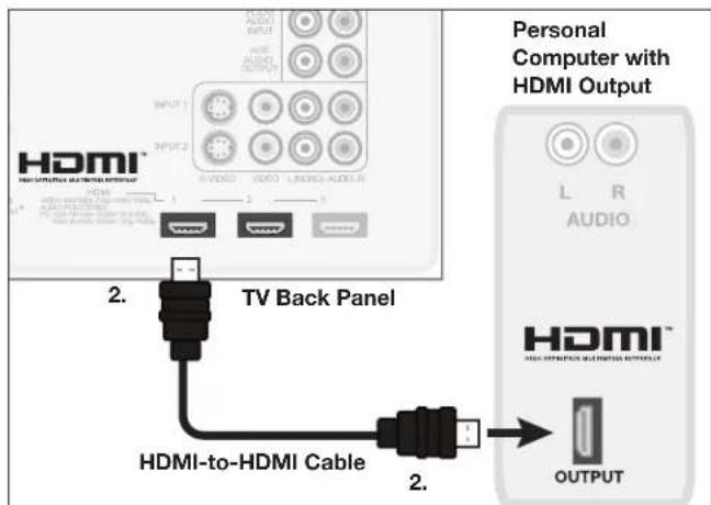 HDMI HDMI TV Back Panel HDMI-to-HDMI Cable 2. 2. Personal Computer with HDMI Output L R AUDIO HDMI HDMI OUTPUT