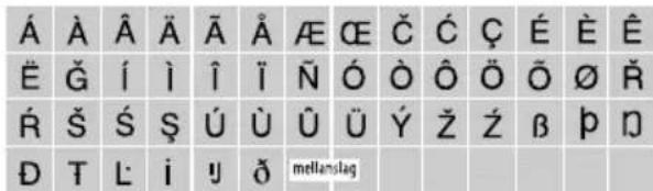 Á À Â Ä Ã Å AE CE Č C Ç É Ê Ê Ë GÍ ì îÏ ň Ó Ô Ö Ö Ø R R S S Ş Ú Ù Û Ü Y Z Z B P D D T L i y ð mellanslag