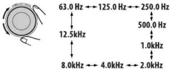 63.0 Hz ↔ 125.0 Hz ↔ 250.0 Hz 12.5kHz 500.0 Hz 1.0kHz 8.0kHz ↔ 4.0kHz ↔ 2.0kHz