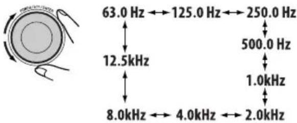 63.0 Hz ↔ 125.0 Hz ↔ 250.0 Hz 12.5kHz 500.0 Hz 1.0kHz 8.0kHz ↔ 4.0kHz ↔ 2.0kHz