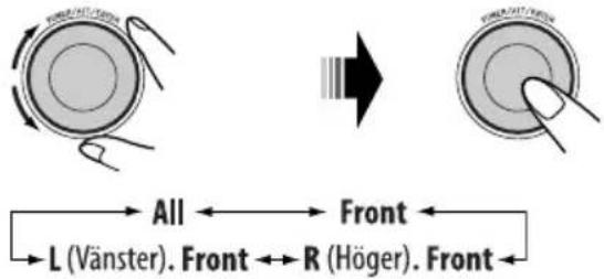 All Front L (Vänster). Front R (Höger). Front
