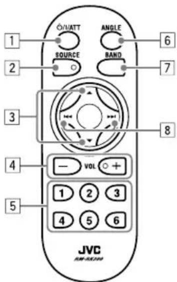 1 2 3 4 5 JVC VOL 6 7 8 SOURCE ANGLE BAND 1 2 3 4 5 6 JVC HIV-90000