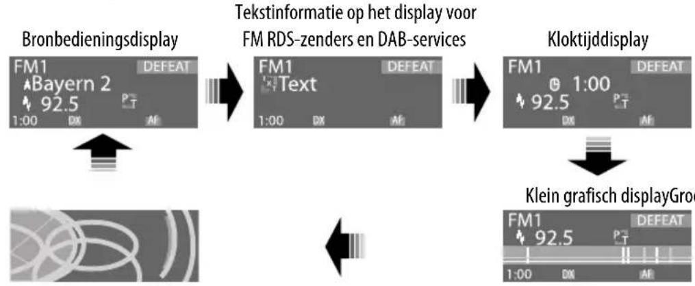 JVC KD-SH1000 - Veranderen van display-informatie en patronen - 2