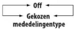 JVC KD-SH1000 - Kies een mededelingentype. - 2