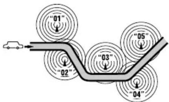 JVC KD-SC401 - Saman ohjelman hakeminen—Network-Tracking Reception - 1