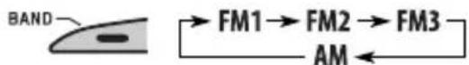 JVC KD-SC401 - Bediening van de radio - 2