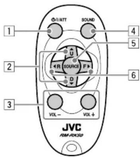 1 ØI/ATT SOUND 4 2 U R SOURCE F 6 D 3 VOL - VOL+ JVC RM-RKSG0
