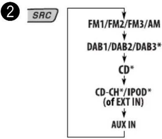 graph TD A["2 SRC"] --> B["FM1/FM2/FM3/AM"] B --> C["DAB1/DAB2/DAB3*"] C --> D["CD*"] D --> E["CD-CH*/IPOD* (of EXT IN)"] E --> F["AUX IN"]