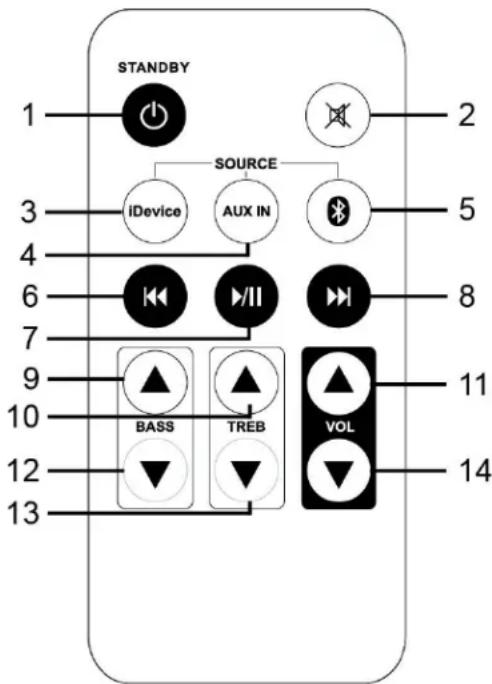 STANDBY SOURCE iDevice AUX IN BASS TREB VOL 1 2 3 5 4 6 8 7 9 11 10 12 14 13