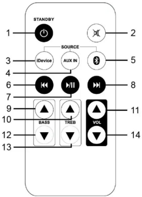 STANDBY 1 2 3 SOURCE AUX IN 5 4 6 8 7 9 11 10 BASS TREB VOL 12 13 14