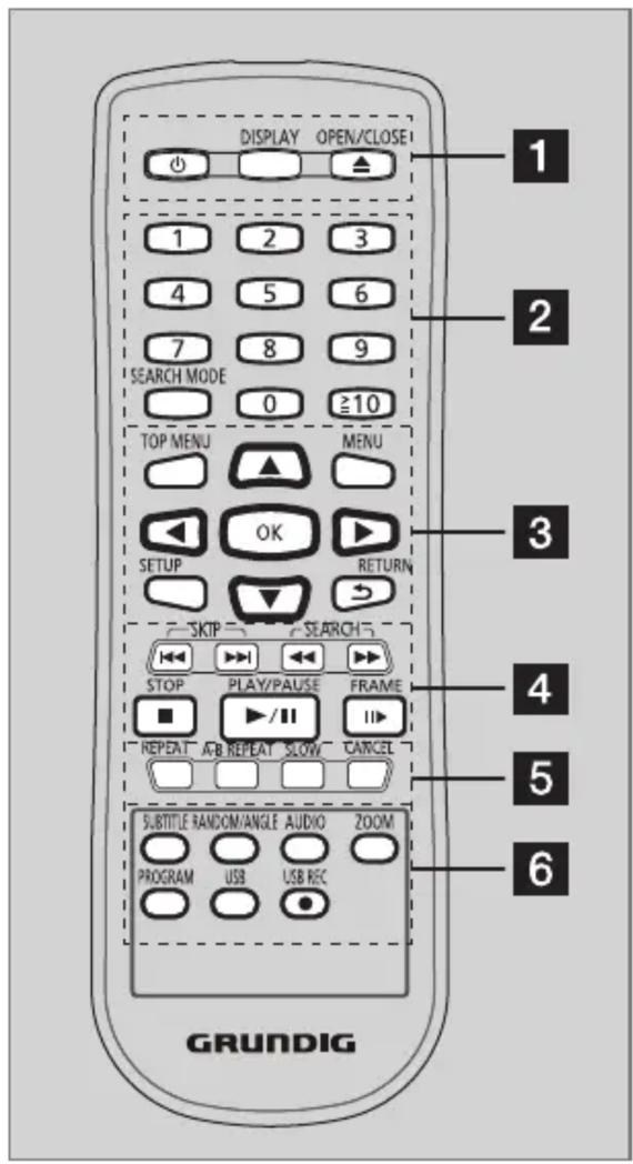 DISPLAY OPEN/CLOSE! 1 2 3 4 5 6 7 8 9 SEARCH MODE 0 ≥10 TOP MENU MENU OK SETUP RETURN SKIP SEARCH STOP PLAY/PAUSE FRAME REPEAT A/B REPEAT SLOW CANCEL SUBTITLE RANDOM/ANGLE AUDIO ZOOM PROGRAM USB USB REC GRUNDIG