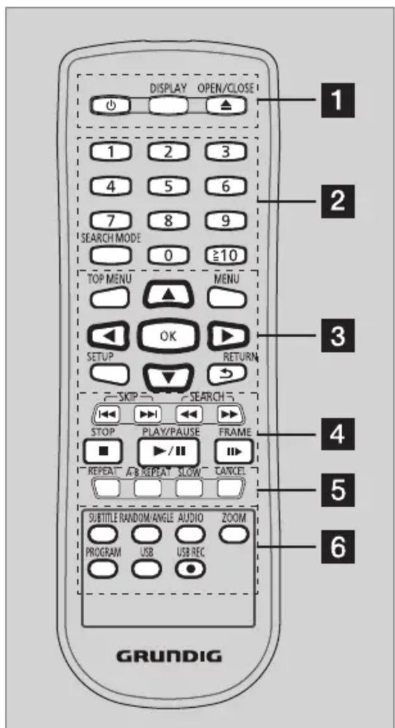 DISPLAY OPEN/CLOSE 1 2 3 4 5 6 7 8 9 SEARCH MODE 0 ≥10 TOP MENU MENU OK SETUP RETURN SKIP SEARCH STOP PLAY/PAUSE FRAME REPEAT A/B REPEAT SLOW CANCEL SUBTITLE RANDOM/ANGLE AUDIO ZOOM PROGRAM USB USB REC GRUNDIG