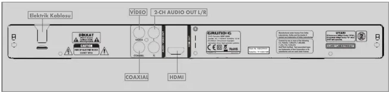GRUNDIG GDP 5500 - DVD oynatici kontrolleri - 2