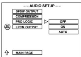 AEG DVD 4502 - Nastawianie funkcji PRO LOGIC - 1