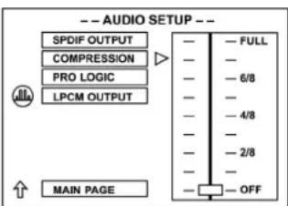 -- AUDIO SETUP -- SPDIF OUTPUT COMPRESSION PRO LOGIC LPCM OUTPUT ↑ MAIN PAGE - FULL - 6/8 - 4/8 - 2/8 - OFF