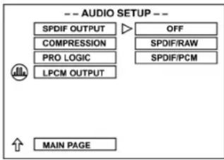 AEG DVD 4502 - Regulação do SPDIF-OUTPUT - 1