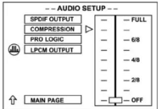 -- AUDIO SETUP -- SPDIF OUTPUT COMPRESSION PRO LOGIC LPCM OUTPUT ↑ MAIN PAGE - FULL - 6/8 - 4/8 - 2/8 - OFF