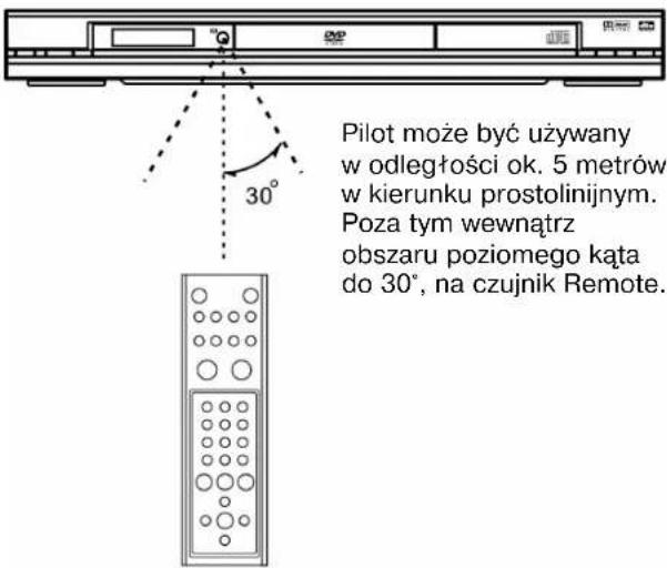 Pilot może być używany w odległości ok. 5 metrów w kierunku prostolinijnym. Poza tym wewnątrz obszaru poziomego kąta do 30°, na czujnik Remote.