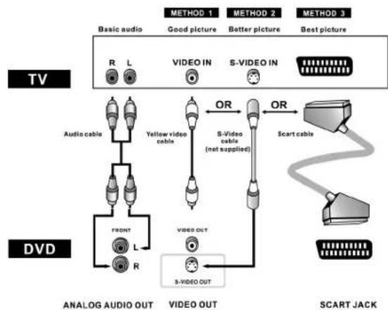 AEG DVD 4502 - Raggio d'azione del telecomando - 2