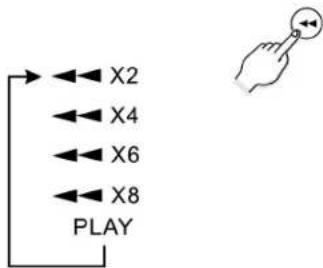 X2 X4 X6 X8 PLAY