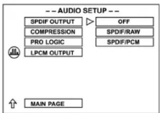 AEG DVD 4502 - Ajuste del SPDIF-OUTPUT - 1