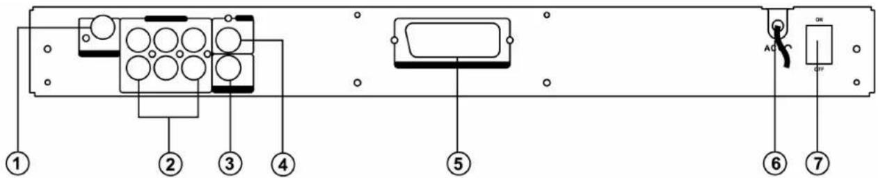 AEG DVD 4502 - Panel trasero - 1