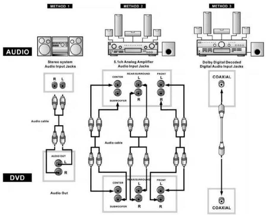 AEG DVD 4502 - Metoda 3 - 1