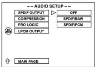 AEG DVD 4502 - Einstellen des SPDIF-OUTPUT - 1