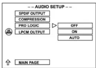 AEG DVD 4502 - Impostazione della funzione PRO LOGIC - 1