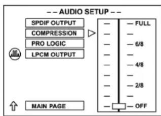 -- AUDIO SETUP -- SPDIF OUTPUT COMPRESSION PRO LOGIC LPCM OUTPUT MAIN PAGE FULL 6/8 4/8 2/8 OFF