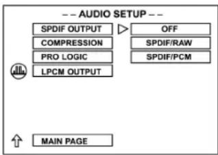 AEG DVD 4502 - Nastavení výstupu SPDIF-OUTPUT - 1