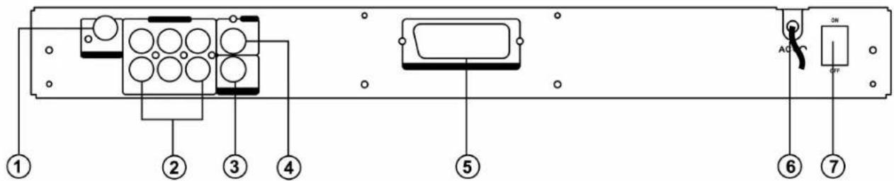 AEG DVD 4502 - Bedieningspaneel achterzijde - 1